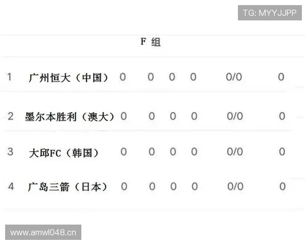 E组球队抢分难度排行