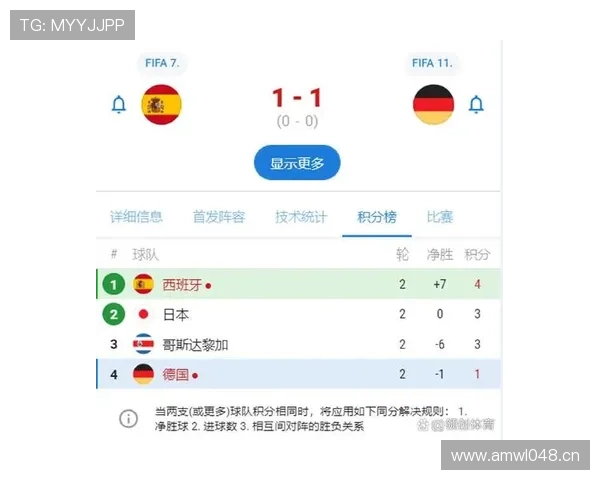 E组球队综合实力评分